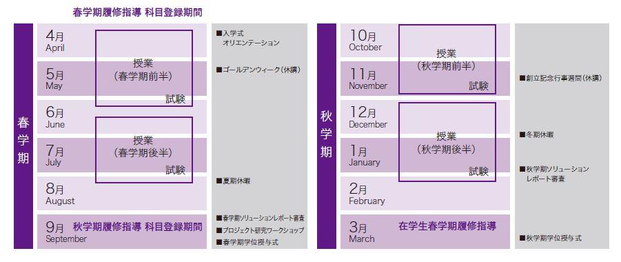 1年間のイメージ (107720)